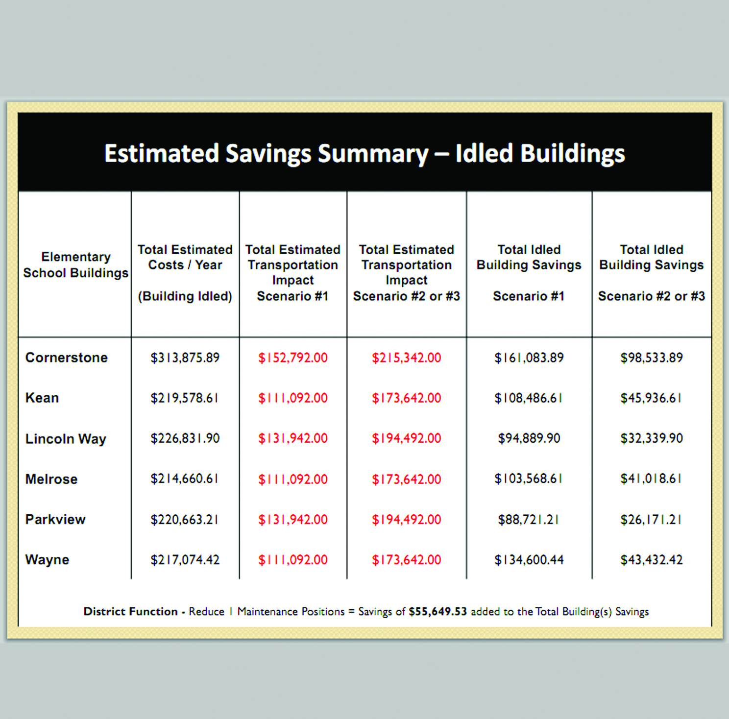 Major budget cuts for Wooster City Schools